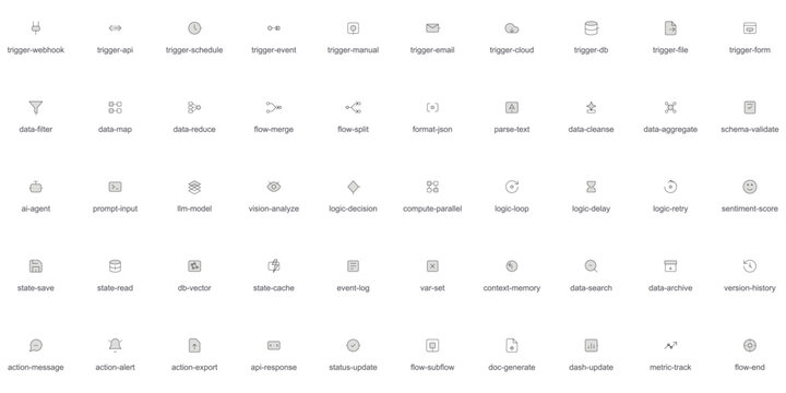 Automation Workflow & Logic Flow Vector Line Icon Set