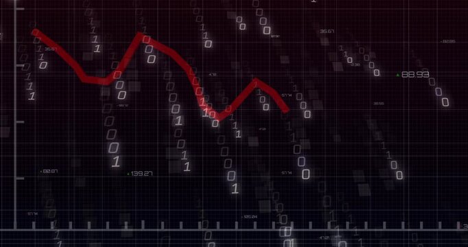 Red polyline moving across grid, reacting to incoming binary stream and visualizing metric changes