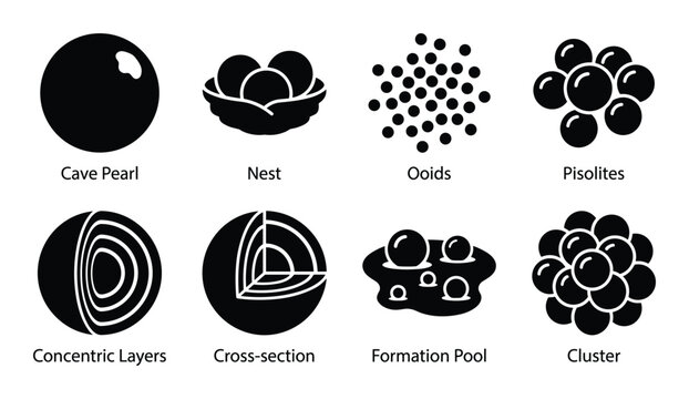Cave pearl formation with concentric layers, cross-section, ooids, pisolites, nest, formation pool, and cluster vector illustration.