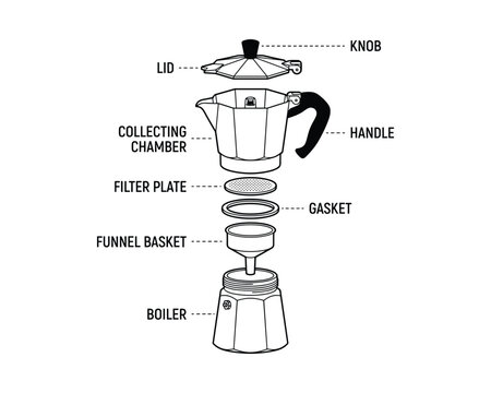 Exploded view of Moka pot, coffee maker, espresso machine parts: boiler, funnel basket, gasket, filter plate