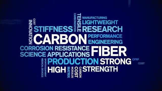 Carbon Fiber animated word cloud-text design animation tag kinetic typography seamless loop.
