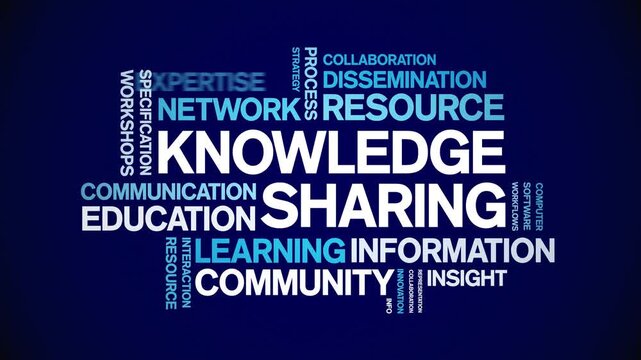 Knowledge sharing animated word cloud-text design animation tag kinetic typography seamless loop.