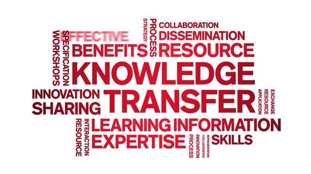 Knowledge Transfer animated word cloud-text design animation tag kinetic typography seamless loop.