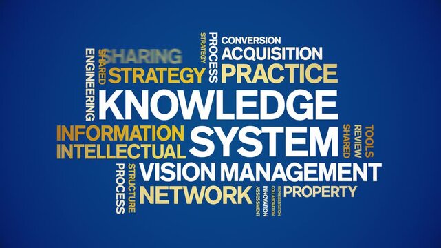 Knowledge System animated word cloud-text design animation tag kinetic typography seamless loop.