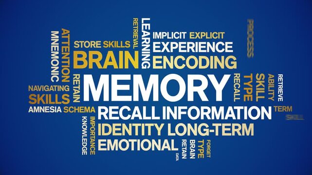 Memory animated word cloud-text design animation tag kinetic typography seamless loop.