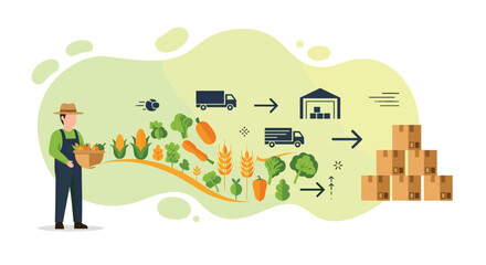 Fototapeta premium A farmer holds a basket of produce illustrating the food supply chain from farm to warehouse via trucks, Generative AI.