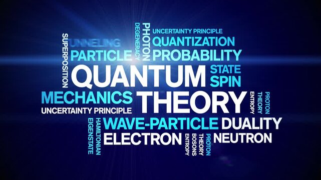 Quantum Theory animated word cloud-text design animation tag kinetic typography seamless loop.