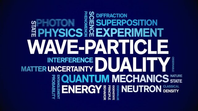 Wave-Particle Duality animated word cloud-text design animation tag kinetic typography seamless loop.