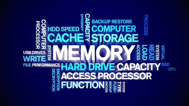 Memory animated word cloud-text design animation tag kinetic typography seamless loop.