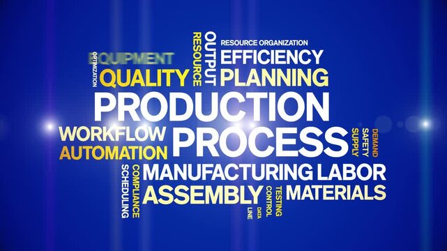 Production Process animated word cloud-text design animation tag kinetic typography seamless loop.