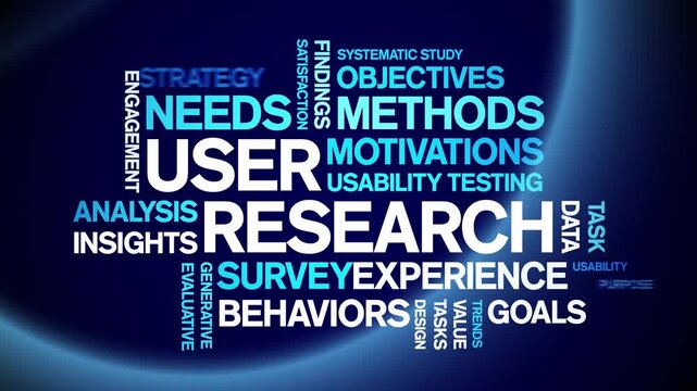 User Research animated word cloud-gross domestic product animation tag kinetic typography seamless loop.