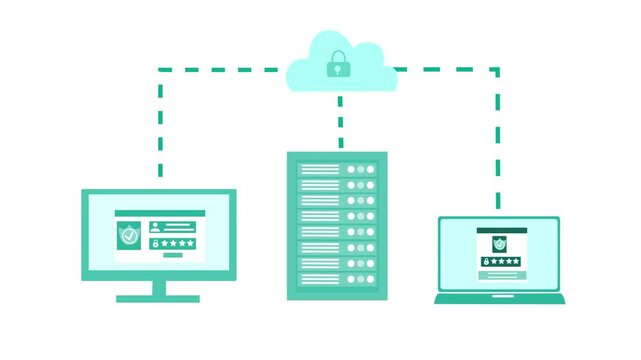Animation of cloud computing with secure data transfer between devices