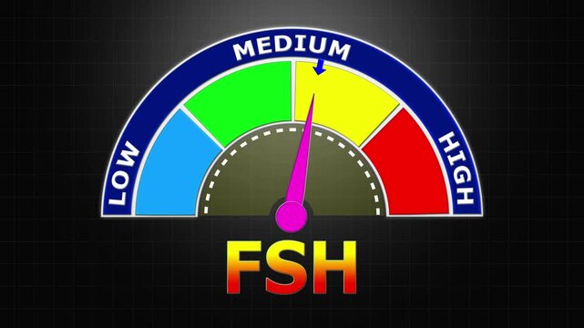 4K Animated FSH (Follicle Stimulating Hormone) Level Meter Increasing from Low to High Levels , Monitoring Reproductive Health and Fertility.