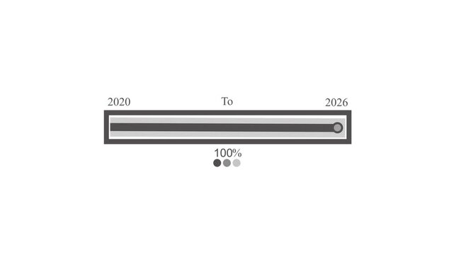 Timeline slider showing progress 2020&ndash;2026 animation