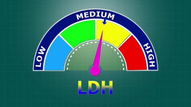 4K Animated LDH (Lactate Dehydrogenase) Level Meter Increasing from Low to High Levels , Monitoring Tissue Damage and Cancer Markers.