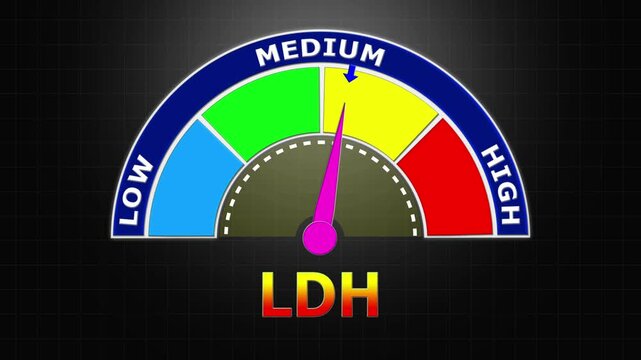 4K Animated LDH (Lactate Dehydrogenase) Level Meter Increasing from Low to High Levels , Monitoring Tissue Damage and Cancer Markers.