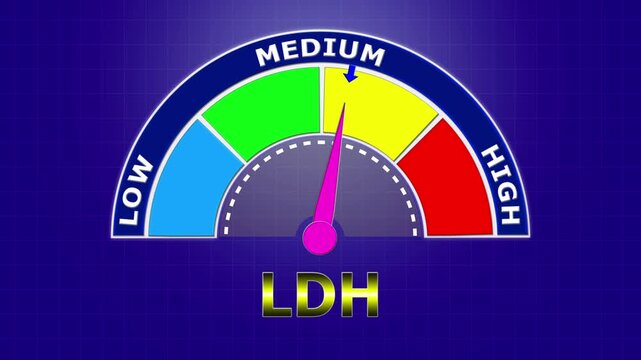 4K Animated LDH (Lactate Dehydrogenase) Level Meter Increasing from Low to High Levels , Monitoring Tissue Damage and Cancer Markers.