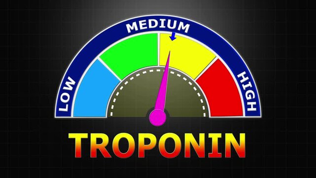 4K Animated Troponin Level Meter Increasing from Low to High Levels , Detecting Myocardial Injury and Heart Attack Risk.