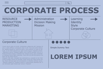Obraz premium A Web template for Corporate Process infographic, outlining key business components, Resource, production, marketing, administration, decision-making, and mission setting, vector illustration