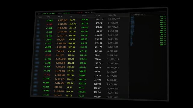 Stock market data displayed on a computer screen with financial charts and graphs