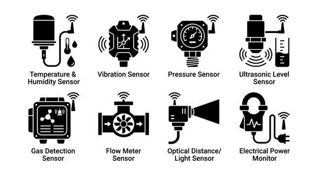 A collection of eight industrial IoT sensors and monitors, including temperature, vibration, pressure, gas, flow, and electrical power monitoring devices.