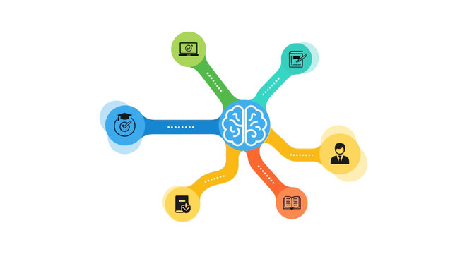 Brain Infographic: E-Learning, Skill Development, Knowledge Management, and Professional Education Connection Network Diagram