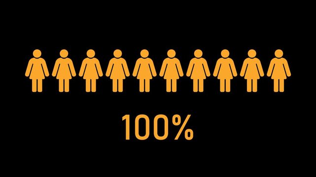 Female population statistics animation with row of female icons showing 100 percent progress transparent background alpha channel for data visualization marketing analytics demographic reports