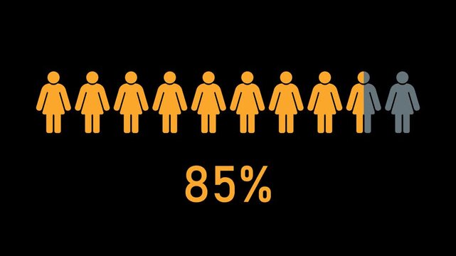 Female population statistics animation with row of female icons showing eighty five percent completion transparent background alpha channel demographic analytics data visualization marketing reports