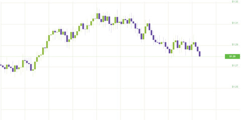 Candlestick chart with upward and downward price movements symbolizing financial trading analysis