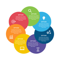 Circular infographic with seven overlapping options and icons