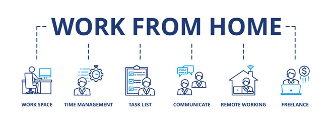 Work from home banner web icon vector illustration concept of wfh with icon of workspace, time management, task list, communicate, remote working and freelance