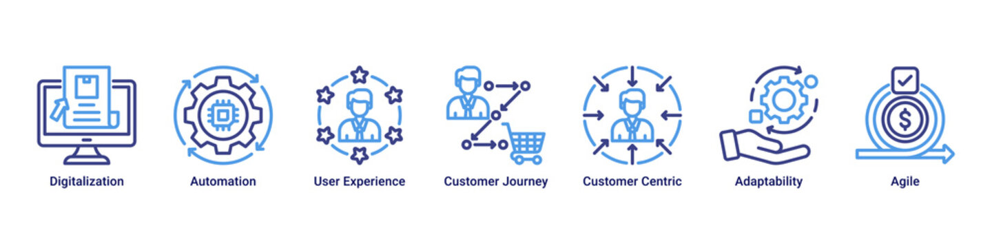 Digital Shift web banner icon vector illustrating digitalization,automation,customer journey,user experience,adaptability,agility,and customer centric strategy