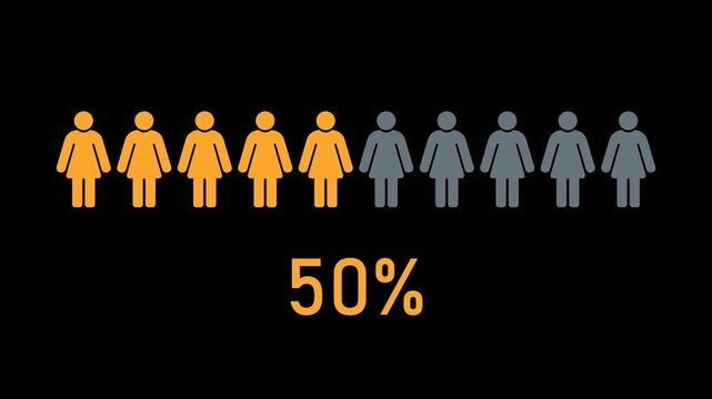 Female population statistics animation with female icon row showing fifty percent progress transparent background alpha channel for demographic data visualization marketing analytics reports