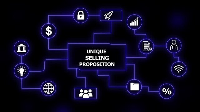 Business Strategy Flowchart with Unique Selling Proposition Central Concept and Icons Keywords: flowchart, business, strategy, unique selling proposition, on a black background 4k animation video