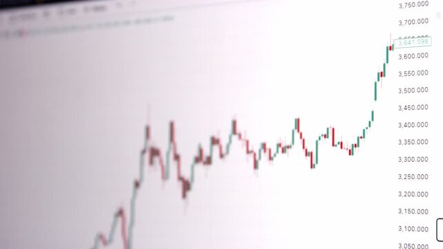 Stock exchange market graph on a screen closeup. Highly trending up finance. Financial chart