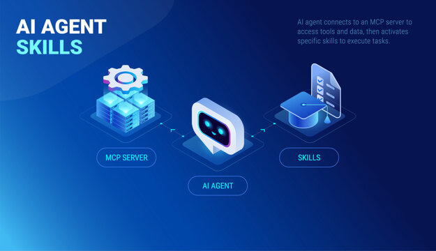 AI Agent Skills infographics - workflow diagram isometric technology vector - AI agent connects to MCP server to access tools and data, then activates specific skills to execute tasks