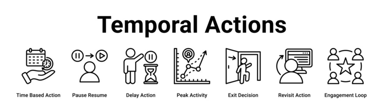 Temporal Actions web banner icon vector illustration concept for business with icon of Time Based Action, Pause Resume, Delay Action, Peak Activity, Exit Decision, Revisit Action.
