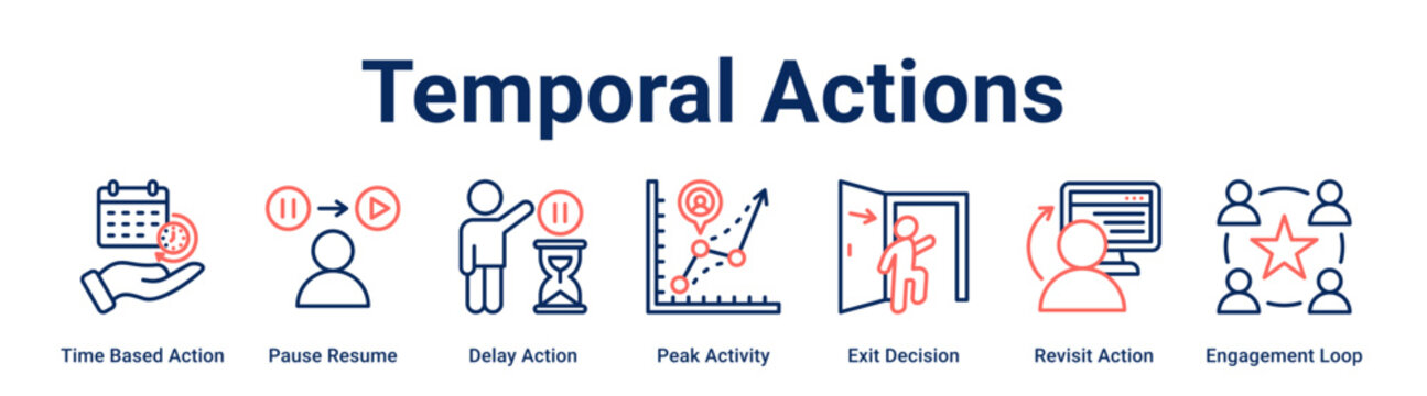 Temporal Actions web banner icon vector illustration concept for business with icon of Time Based Action, Pause Resume, Delay Action, Peak Activity, Exit Decision, Revisit Action.