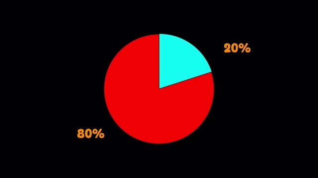 Animated red and cyan pie chart diagram showing eighty versus twenty percent statistics