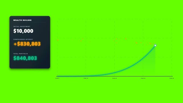 Exponential Wealth Building with Compound Interest and Dynamic Data Interface