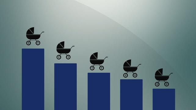 risk of economies shrinking due to lower population