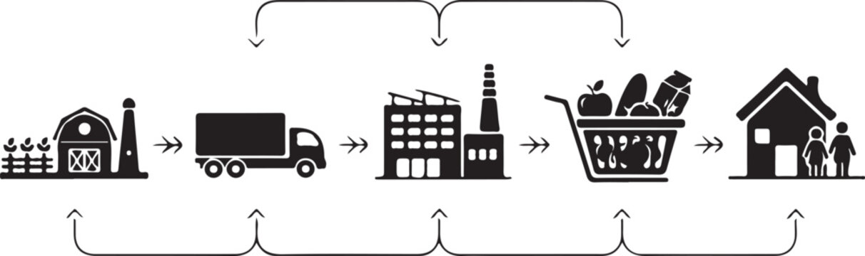 Supply chain process from farm to consumer household in simple illustration