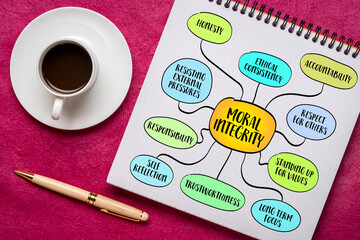 Moral integrity - a commitment to uphold ethical principles and values, even in challenging situations, mind map infographics sketch.