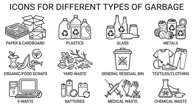 recycling and waste sorting vector icon set, garbage categories for paper plastic glass metal organic textile electronic battery medical and chemical disposal isolated on transparent background