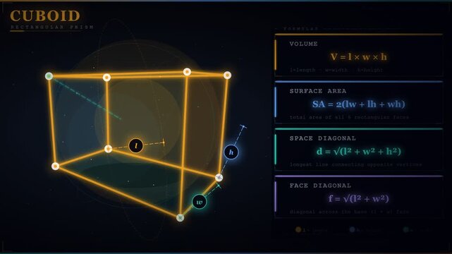 Dynamic 3D Cuboid Animation with Mathematical Formulas and Dimensions, Seamless Loop, Symbolizing Geometric Precision and Educational Content