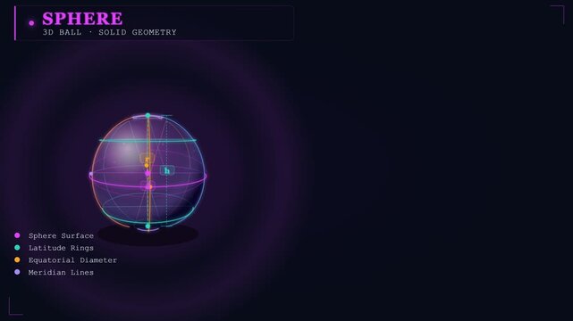 Rotating 3D Sphere with Geometric Formulas and Mathematical Equations, Illustrating Volume, Surface Area, and Diameter Calculations, Representing Advanced Mathematical Concepts and Scientific Principl
