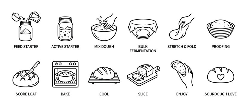Sourdough bread making process icon set shows step-by-step instructions for baking homemade artisan loaf, from feeding starter to slicing and enjoying, in a minimalist line art style isolated on white