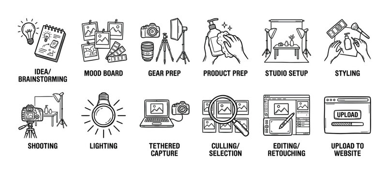 Hand-drawn product photography workflow icon set showing the entire process from brainstorming and shooting to editing and uploading, isolated on a white background