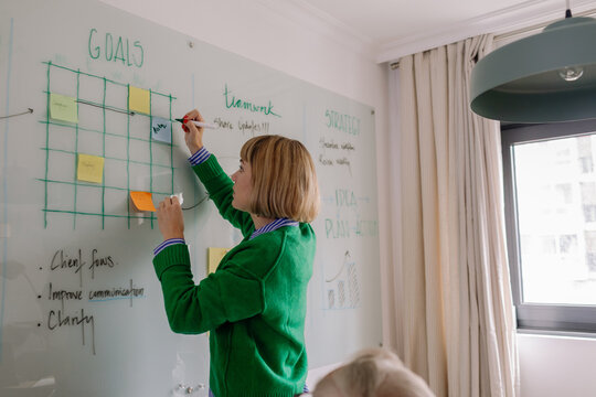 Writing Goals on a Board Meeting