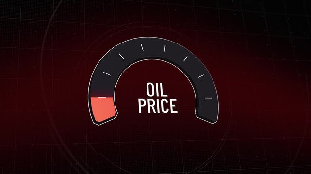 Animation digital oil price gauge monitoring crude cost fluctuations, dial surging into red zone during peak energy inflation and then plummeting to low levels, market volatility, Copy space